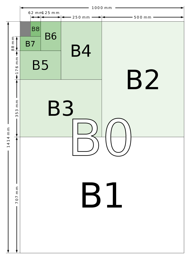b7纸尺寸,b7纸大小,b7纸的尺寸